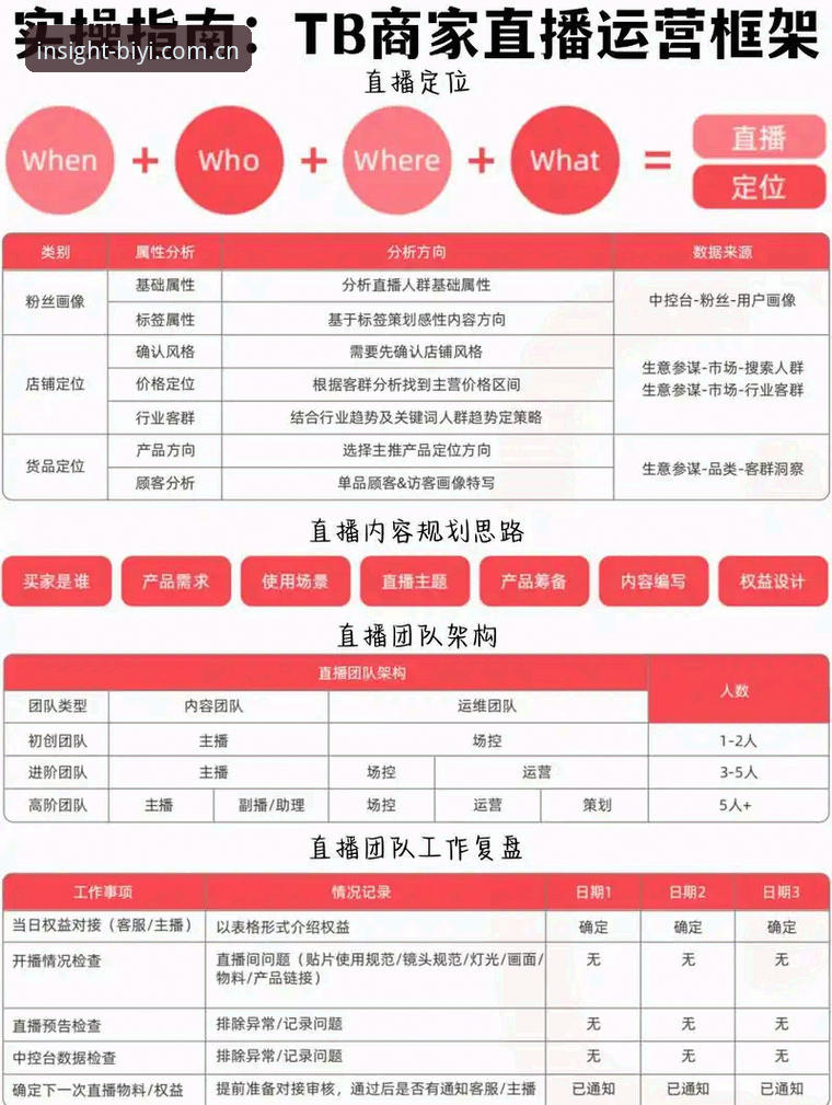 必一运动直播平台替代站教程实用指南：懂行人才知道的3个硬核操作